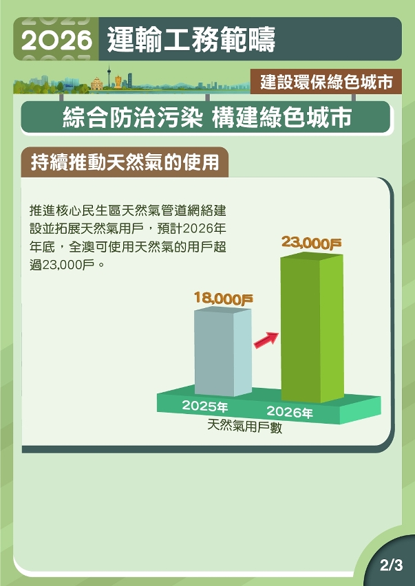 2026年運輸工務範疇施政圖文包-建設環保綠色城市2