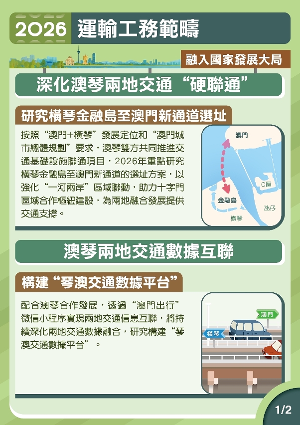 2026年運輸工務範疇施政圖文包-融入國家發展大局1