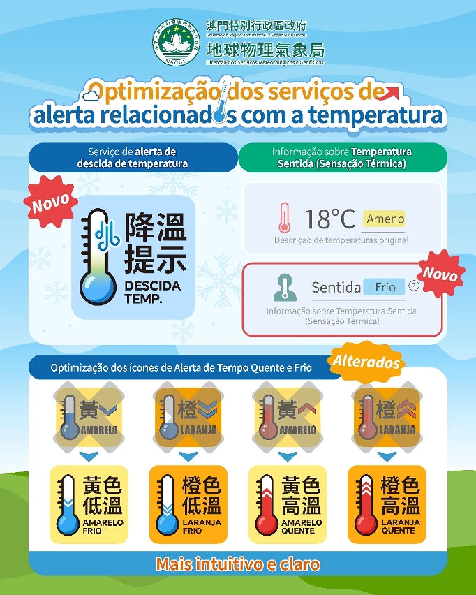 Optimização dos serviços de alerta relacionados com a temperatura