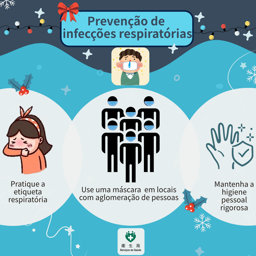 Infografia sobre dicas de viagem durante os feriados do Natal5