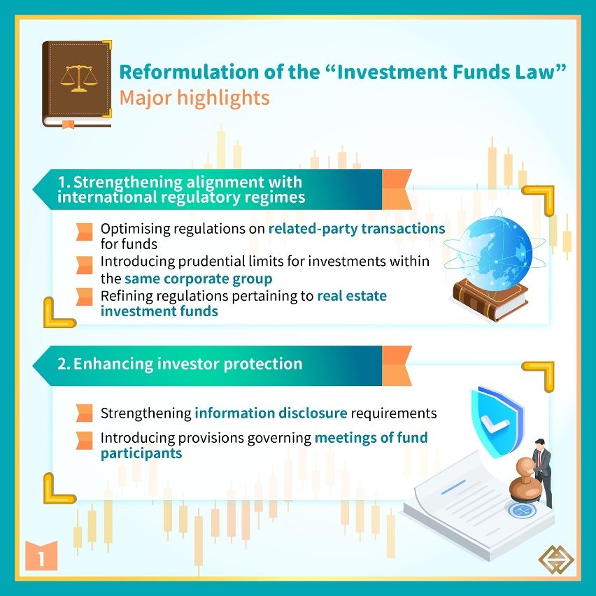 Reformulation of the "Investment Funds Law" to facilitate the High-Quality Development of Modern Financial Services
