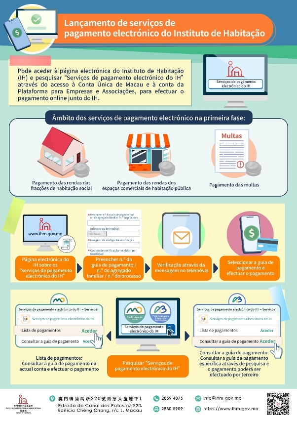 Lançamento de serviços de pagamento electrónico do Instituto de Habitação