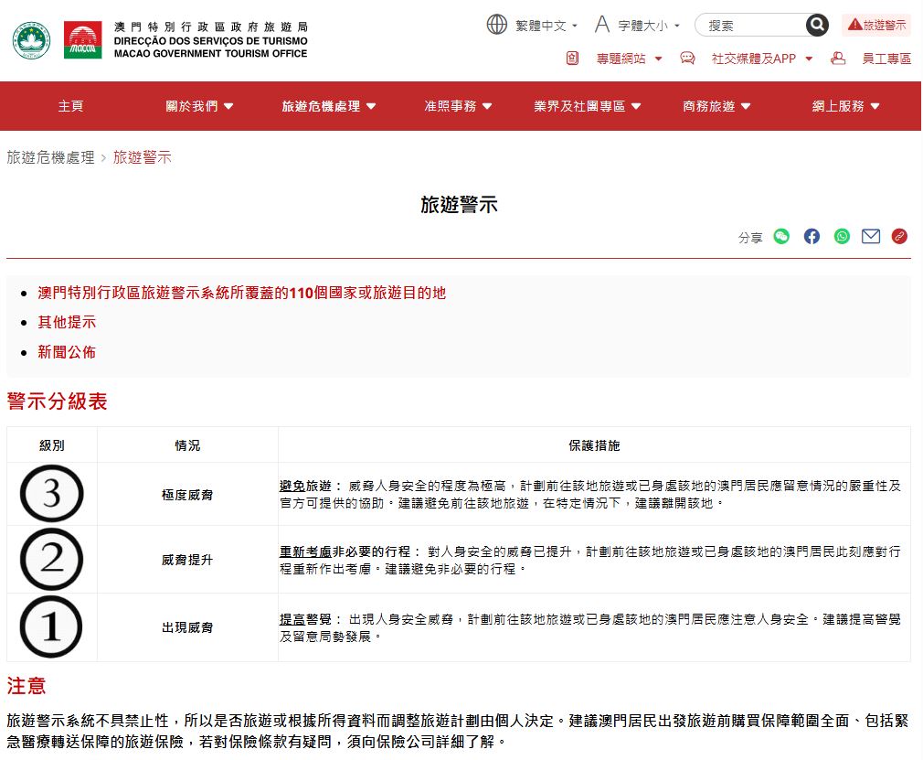 旅遊警示覆蓋110個國家或旅遊目的地及現行旅遊警示級別的詳細資訊