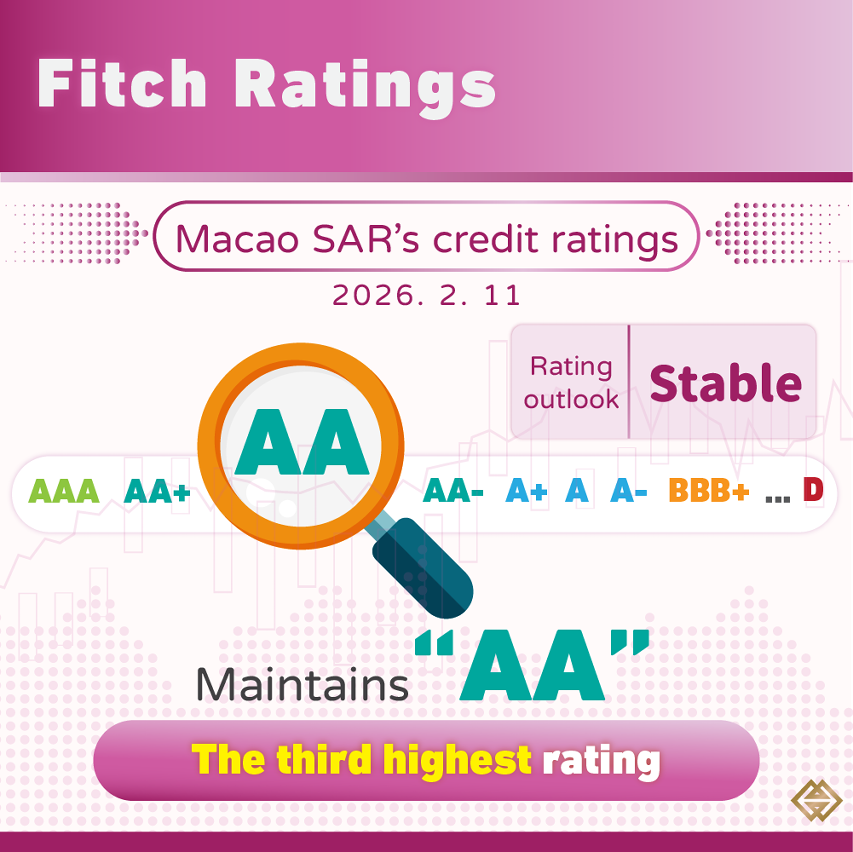 Fitch Ratings Maintains Macao SAR's Long-Term Credit Ratings at "AA"
