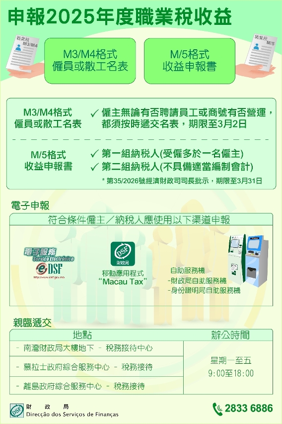 申報2025年度職業稅收益