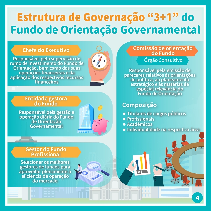 «Fundo de Orientação Governamental»