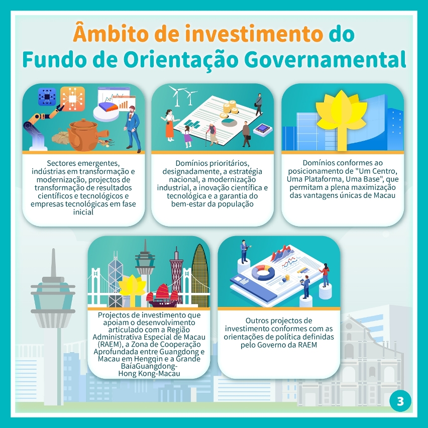 «Fundo de Orientação Governamental»