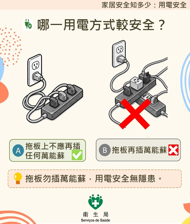 “家居安全知多少”资料图文包