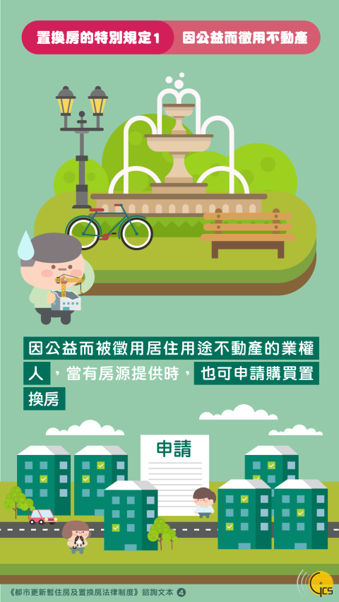《都市更新暫住房及置換房法律制度》圖文包