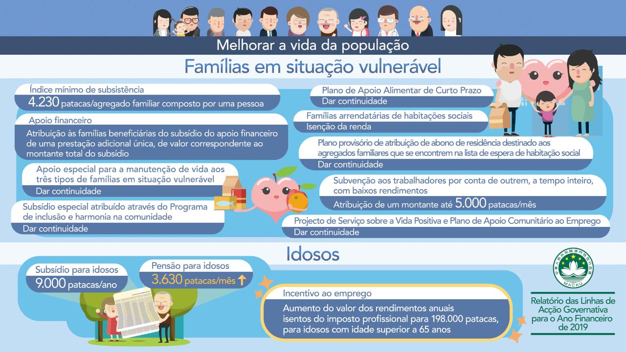Famílias em situação vulneráve