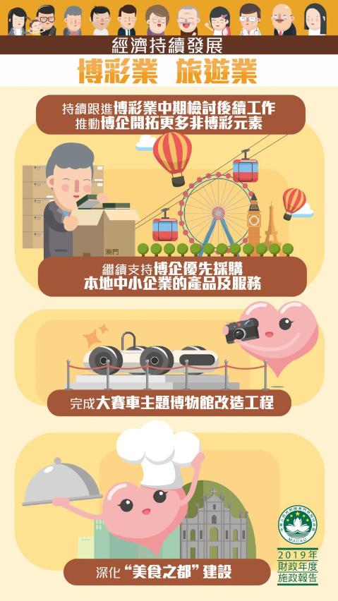 博彩業  旅遊業