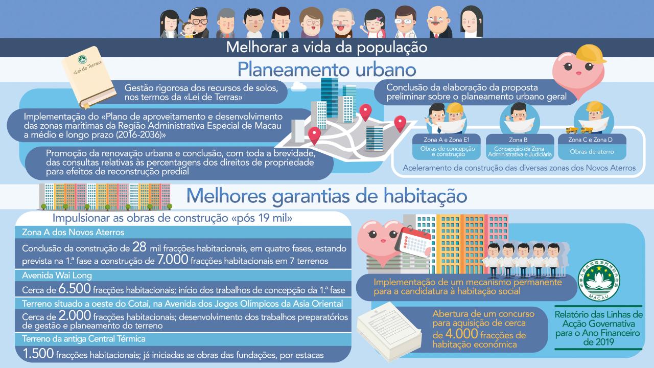 Planeamento urbano