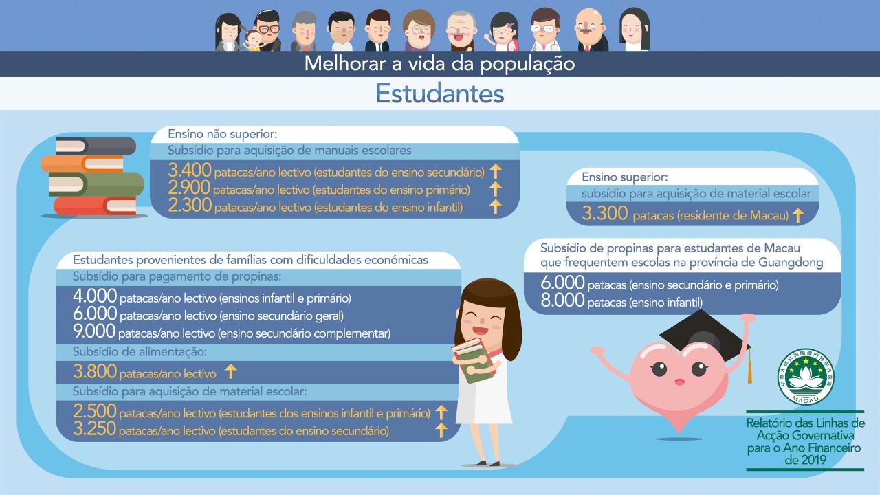 Estudantes