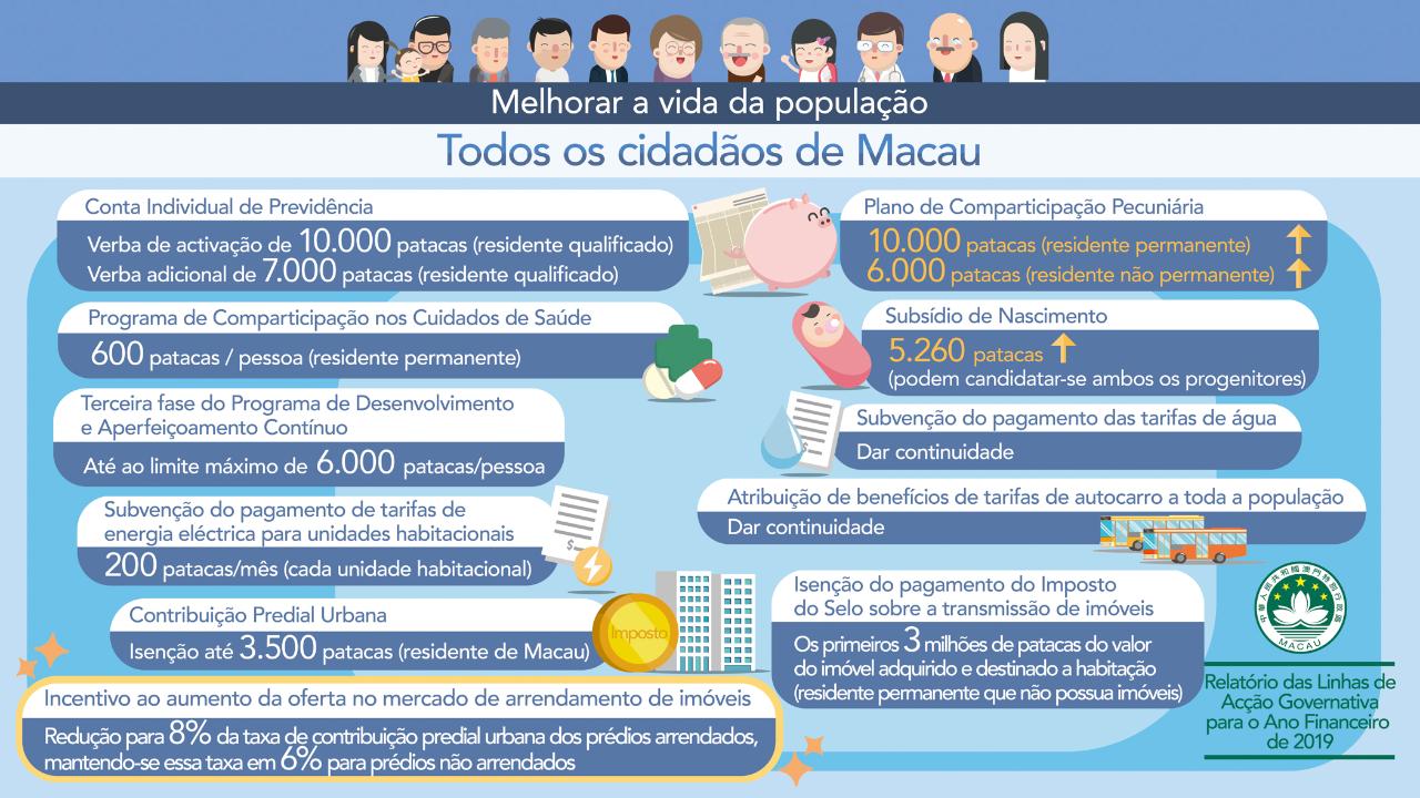 Todos os cidadãos de macau