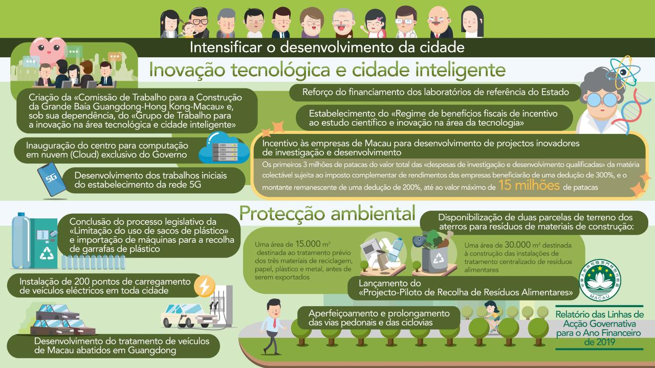 Inovação tecnológica e cidade inteligente