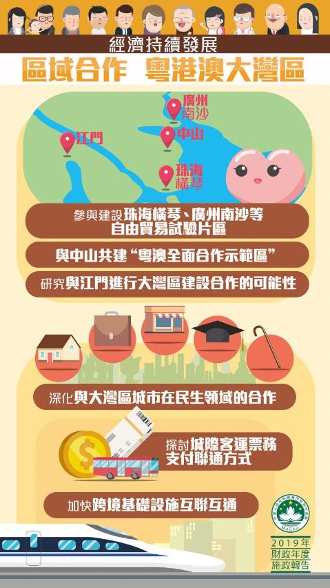 區域合作  粵港澳大灣區
