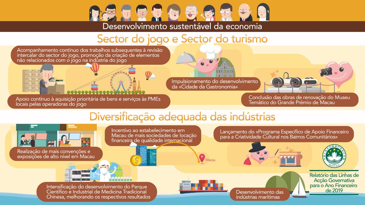 Sector do jogo e Sector do turismo