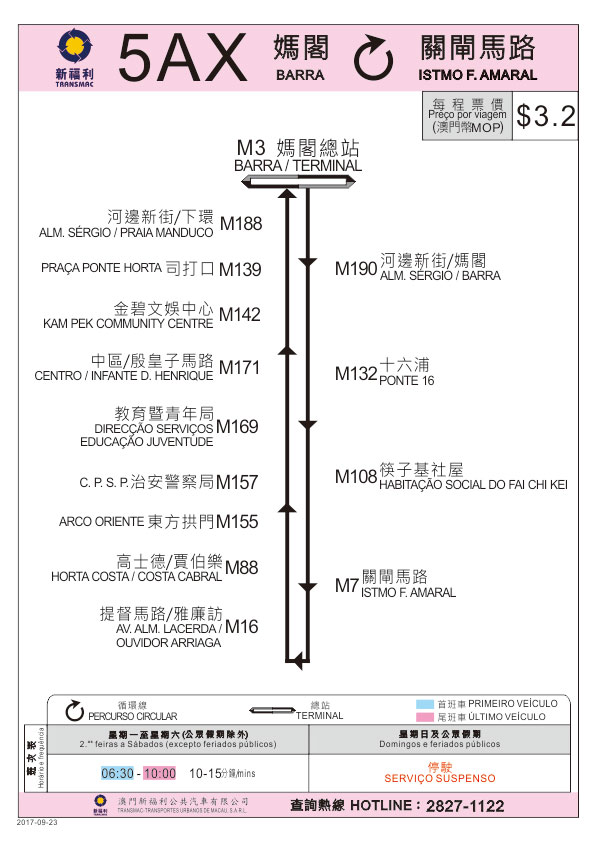 5AX路線指南