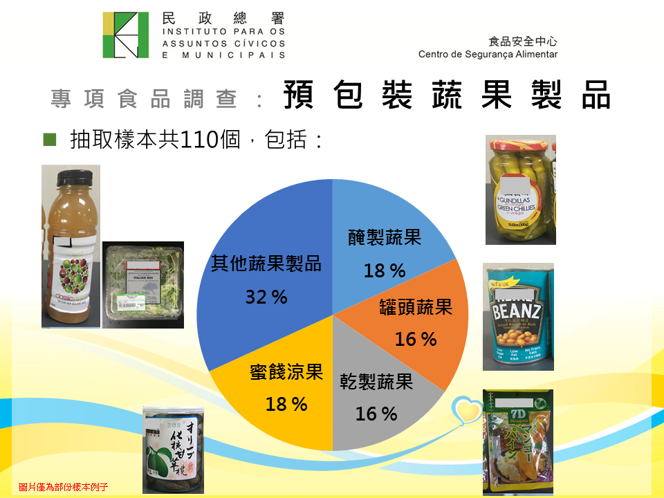 民署開展預包裝蔬果製品專項食品調查