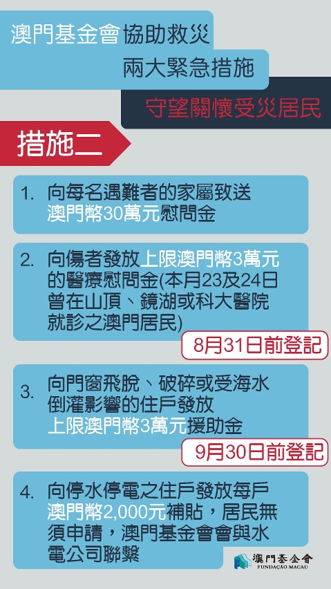 【圖文包】措施二