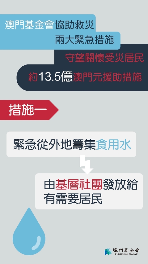 【圖文包】措施一