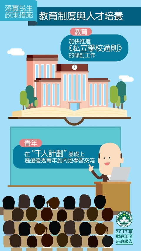 圖10 : 教育制度與人才培養