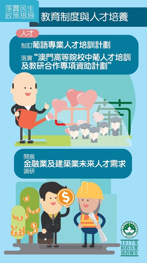 圖11 : 教育制度與人才培養