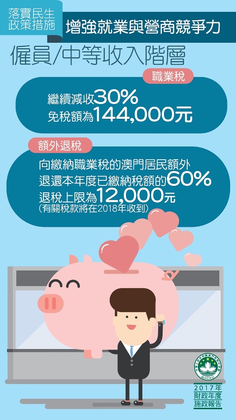 圖6 : 增強就業與營商競爭力