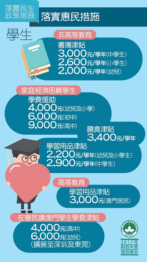 圖2 : 落實惠民措施