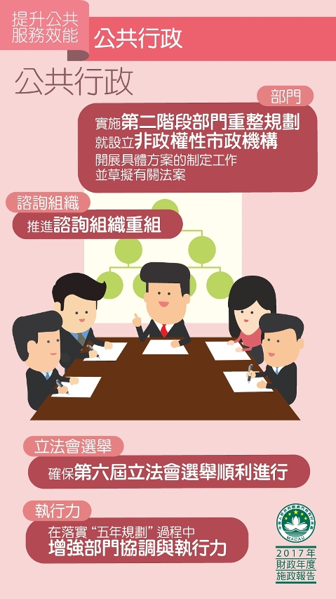 圖片 : 公共行政