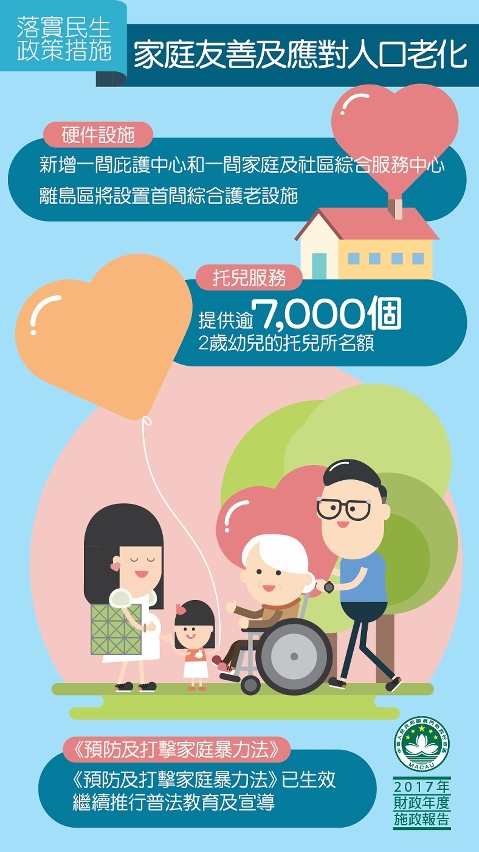 圖8 : 家庭友善及應對人口老化