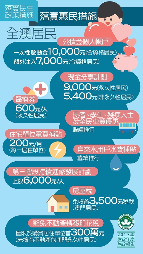 圖1 : 落實惠民措施