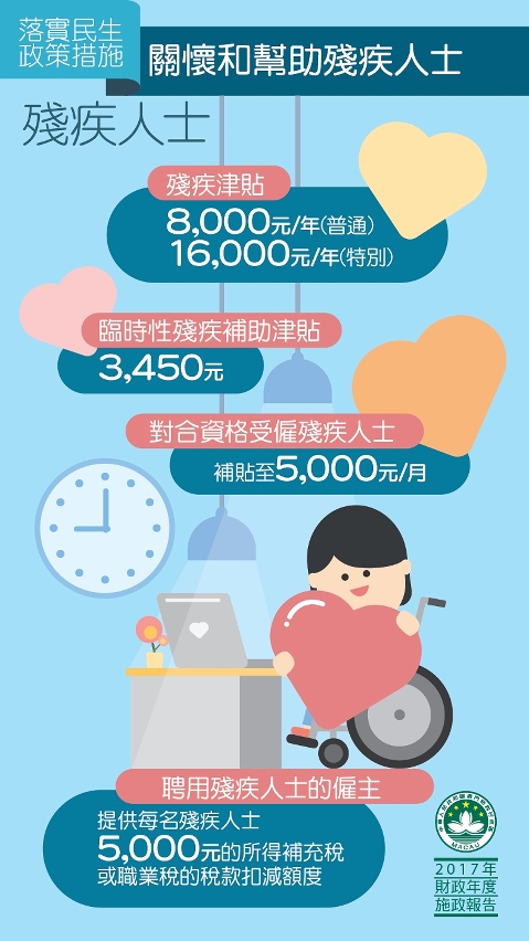 圖5 : 關懷和幫助殘疾人士