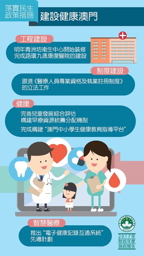 圖9 : 建設健康澳門