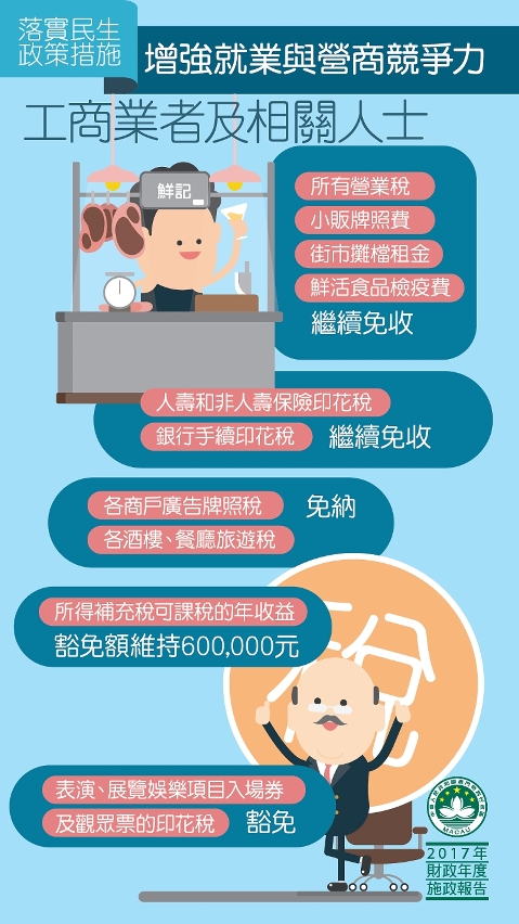 圖7 : 增強就業與營商競爭力
