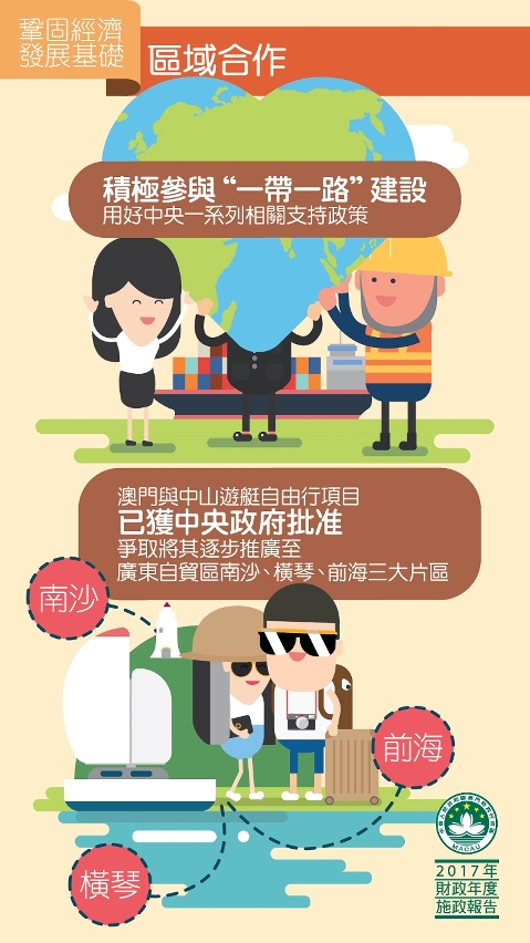 圖7 : 區域合作