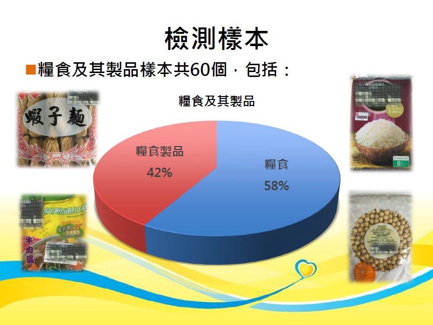 糧食及其製品專項食品調查檢測樣本比例