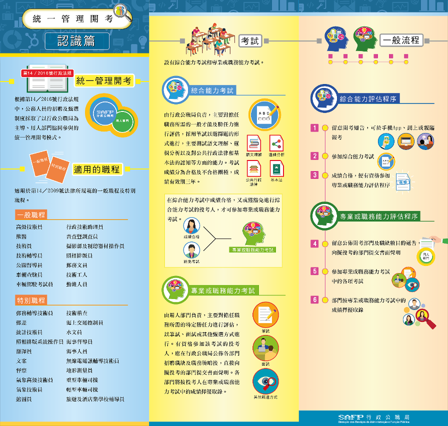 統一招聘開考  認識篇