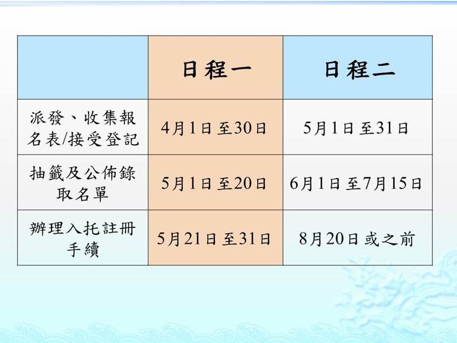 社工局提供統一托兒所資訊及日程