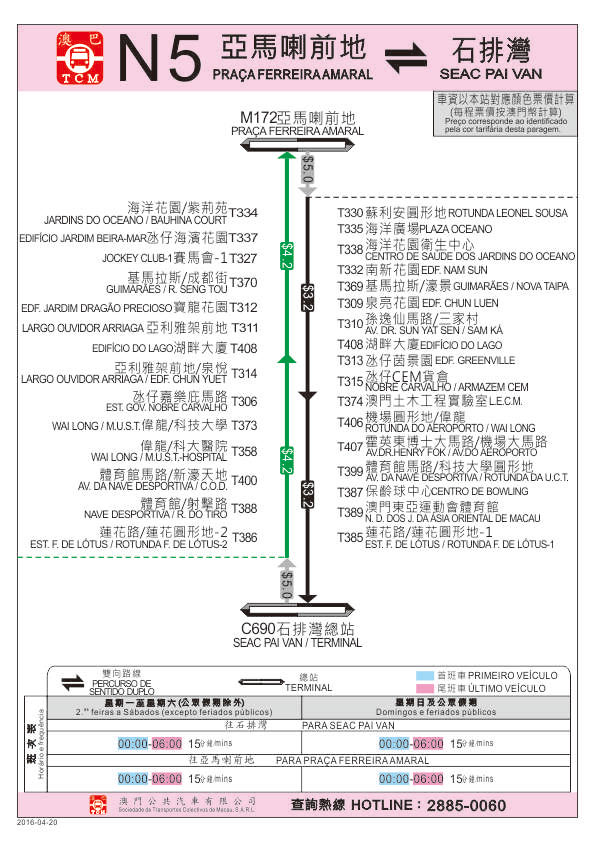 Itinerário da carreira N5