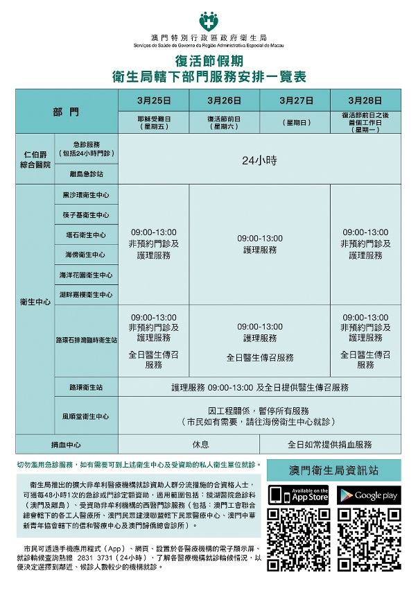 復活節假期衛生局轄下部門服務安排一覽表