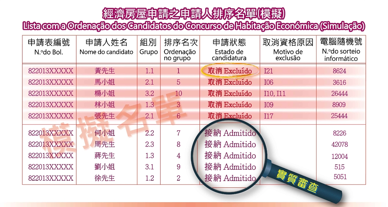 經濟房屋申請之申請人排序名單