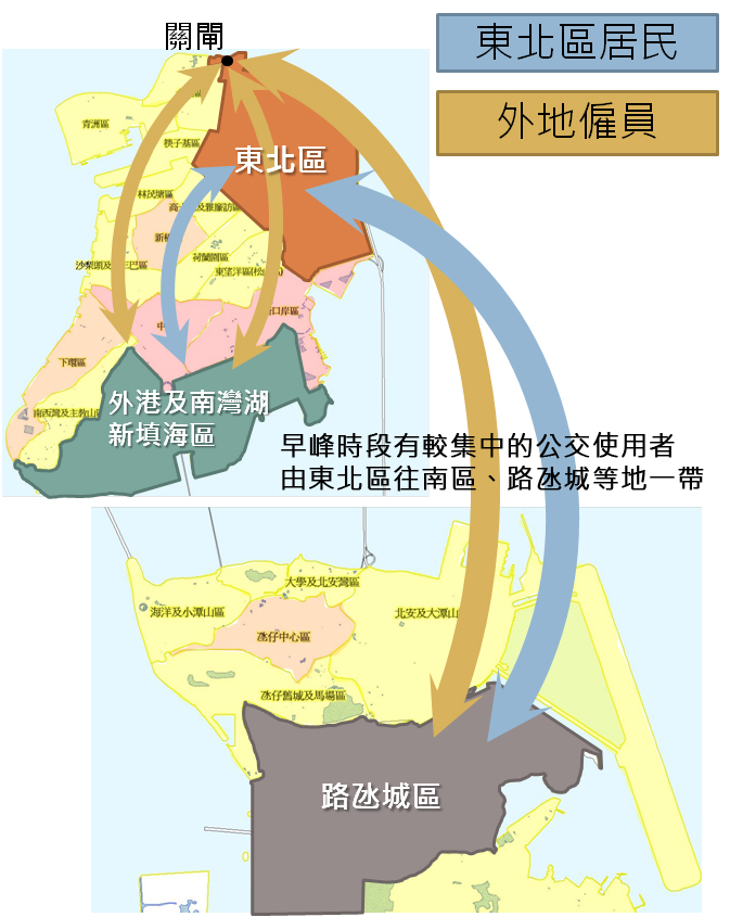 東北區居民與外僱跨區出行需求大，對公交帶來沉重壓力