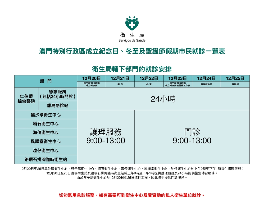 衛生局轄下部門的就診安排