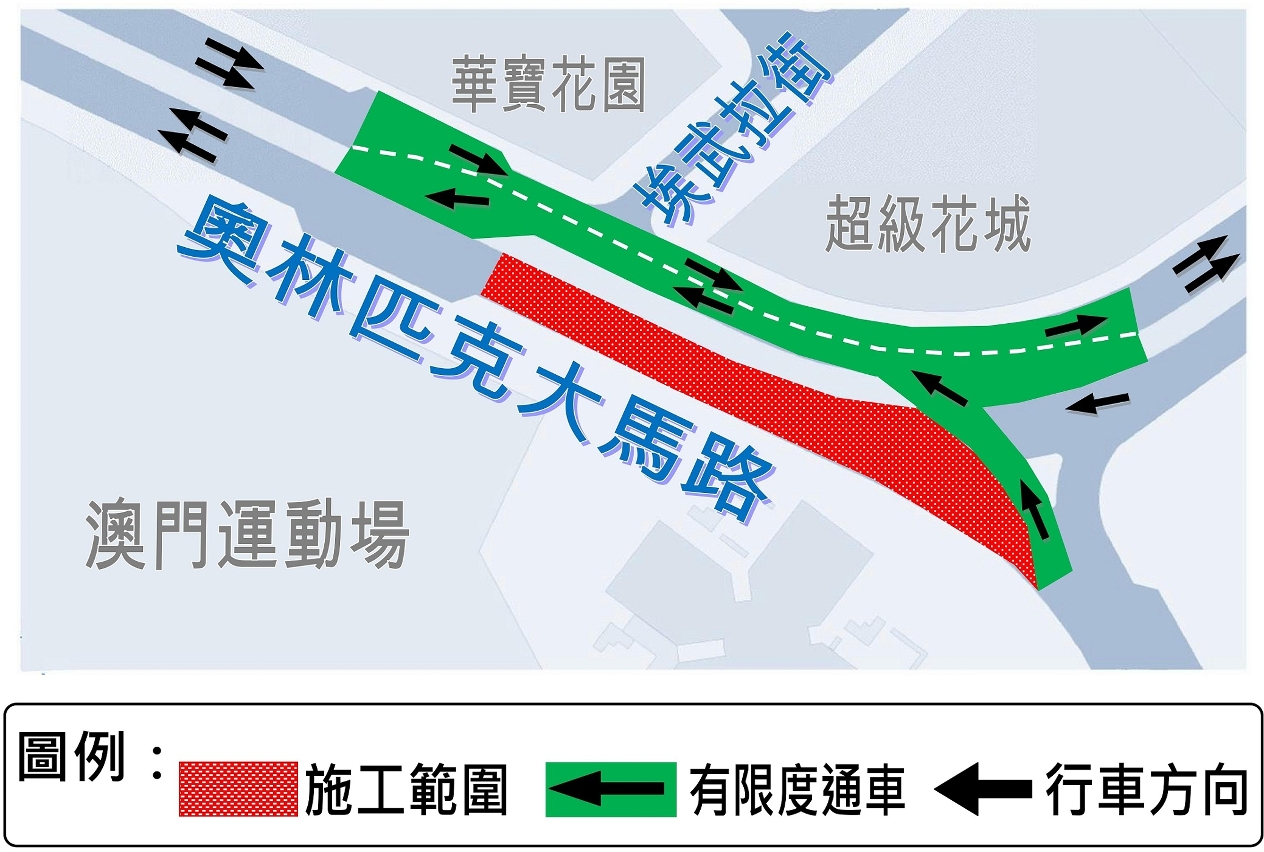 奧林匹克大馬路臨時交通安排
