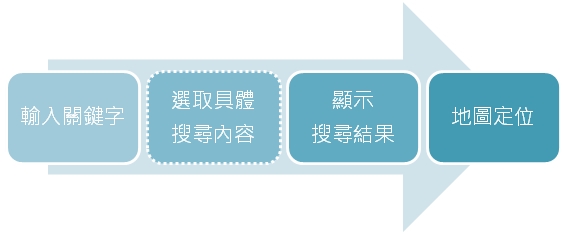 圖片二