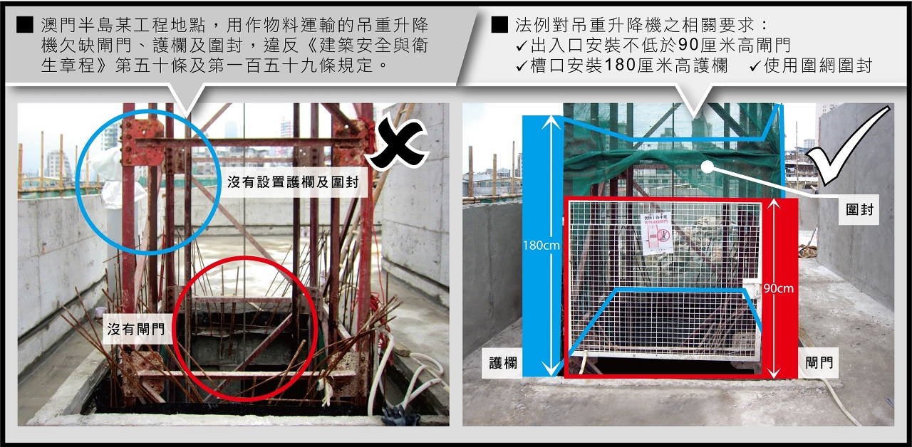吊重升降機欠缺閘門、護欄和圍封