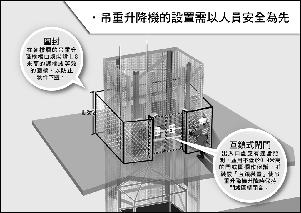 安全使用吊重升降機