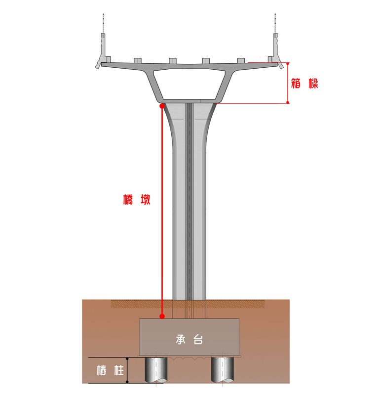 輕軌高架橋建設流程