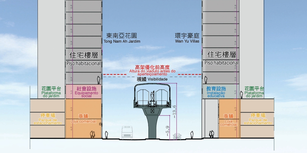 高架橋優化設計